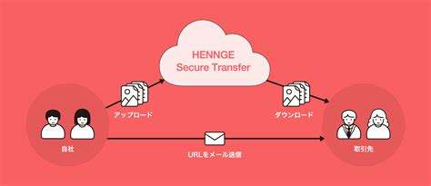 hennge secure transfer|hennge secure browser.